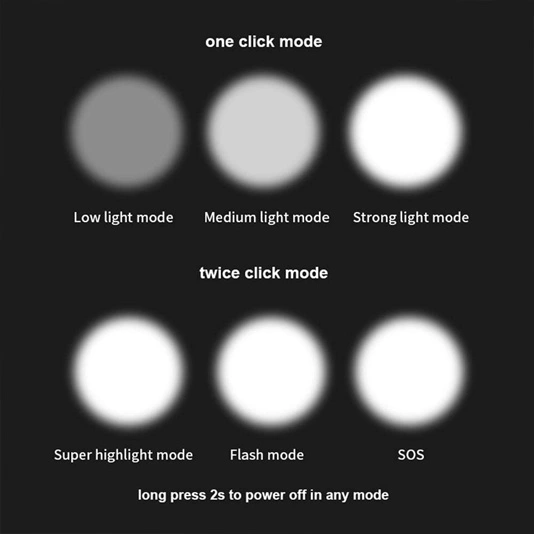 Đèn pin superfire M20 6000 lumen