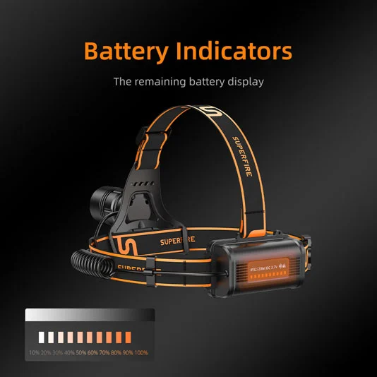 Superfire Đèn pin đầu Zoom sạc được HL08