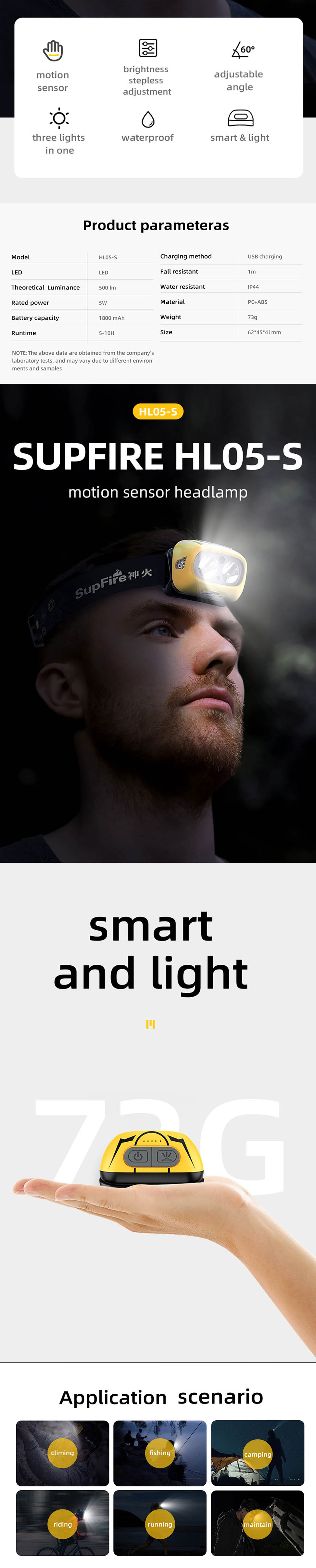 super bright led sensor headlight super bright led sensor headlight