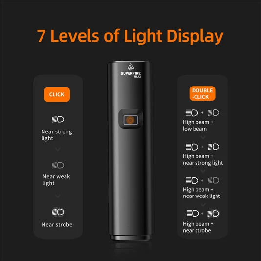 Đèn pha LED xe đạp superfire BL12