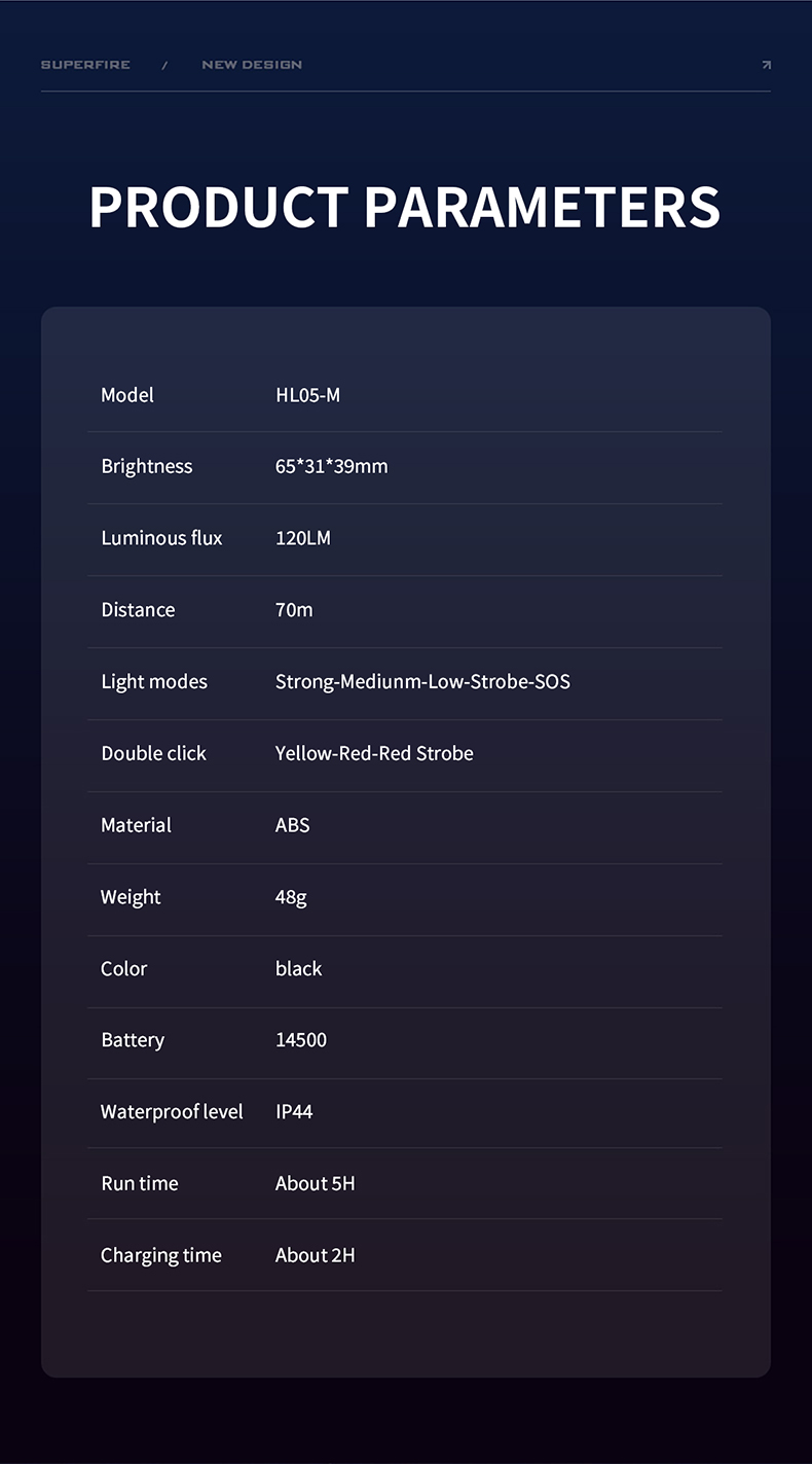 high intensity headlamp high intensity headlamp