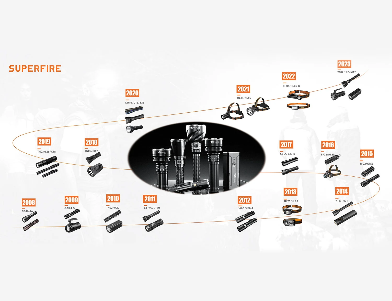 Lịch Sử của chúng tôi